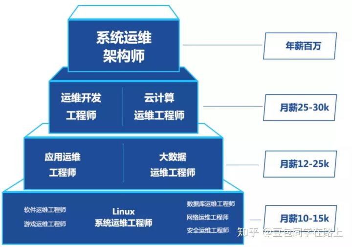 it運(yùn)維技術(shù)_中國it運(yùn)維管理行業(yè)經(jīng)營模式研究與投資預(yù)測分析報告_it運(yùn)維服務(wù)管理流程