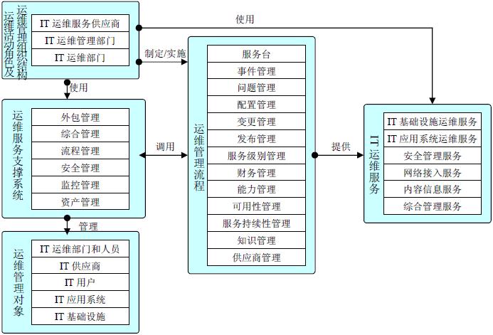 阿里外包運維_pc運維外包_運維外包公司