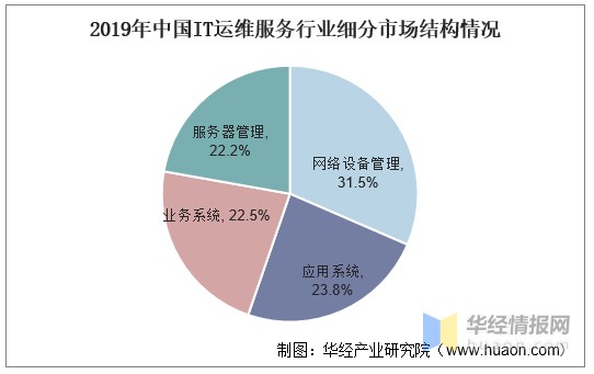 it運維外包解決方案_路燈設施運維外包方案_it運維外包