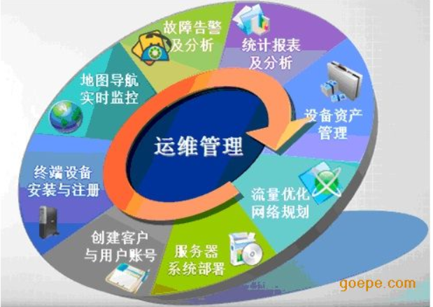 運維是不是IT行業(yè)里技術(shù)含量最低的崗位?