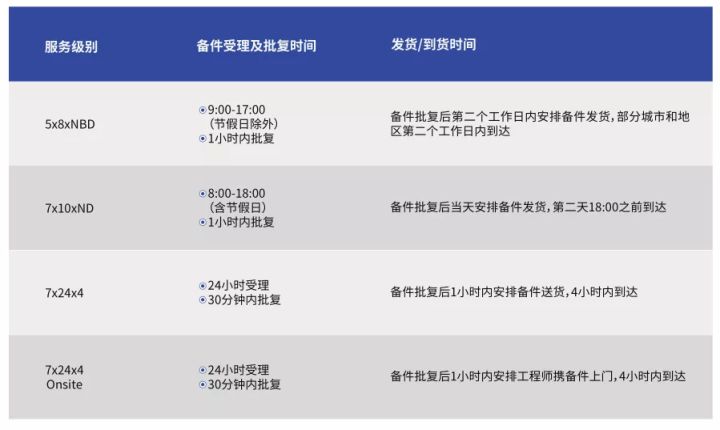 it運維新技術(shù)_摩卡it運維管理 報價 軟件_it運維技術(shù)