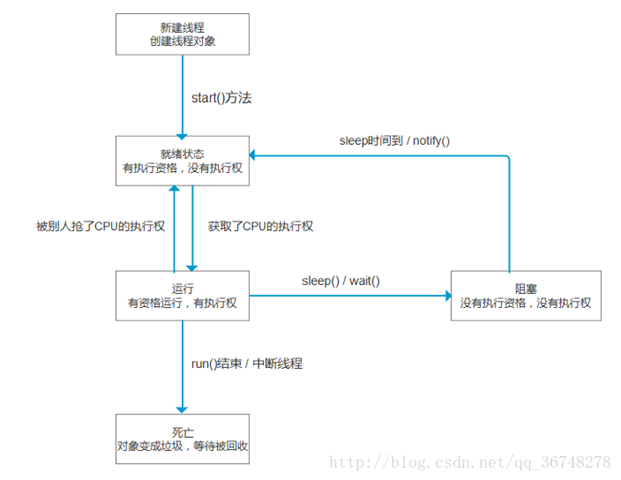 it運維服務(wù)管理體系_應(yīng)急指揮系統(tǒng)運維服務(wù)_服務(wù)器運維技術(shù)