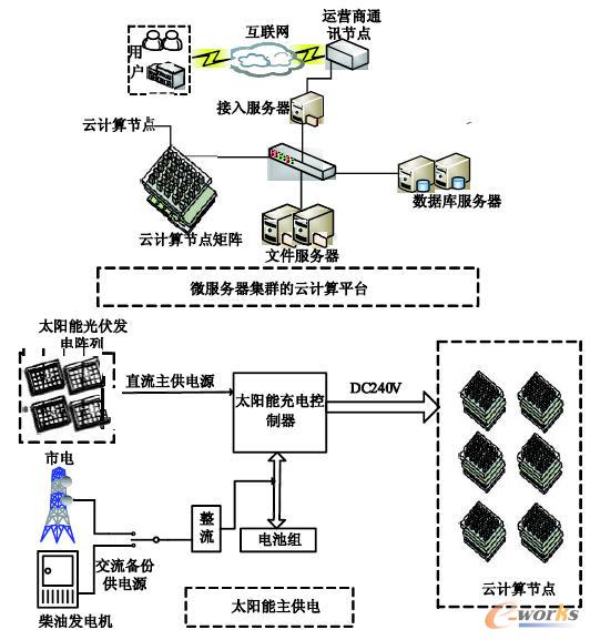 服務(wù)器運(yùn)維技術(shù)_it運(yùn)維服務(wù)管理體系_運(yùn)維服務(wù)口號大全