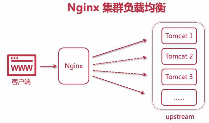 服務器運維技術_運維服務服務器網絡設備日常巡檢報告_數據中心運維服務解決方案 下載