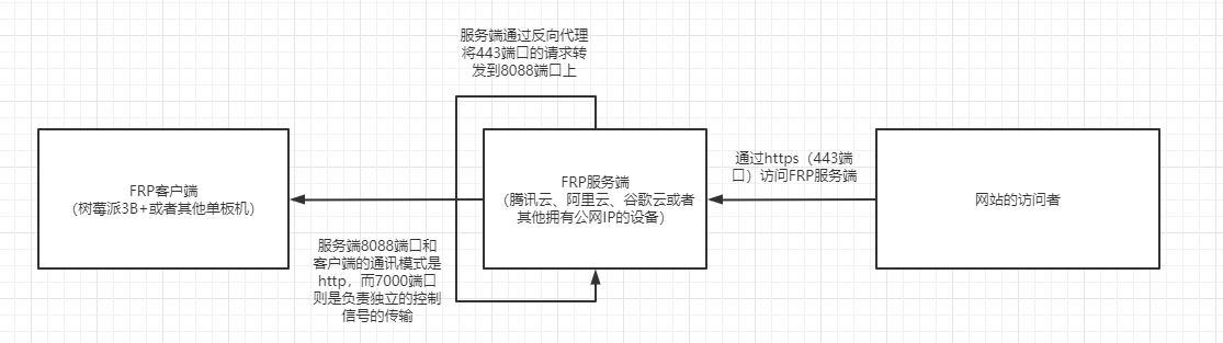 信息安全運維服務(wù)_it運維服務(wù)流程圖_服務(wù)器運維