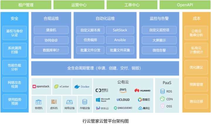 it運維_it運維管理系統(tǒng)_中郵基金公司it運維