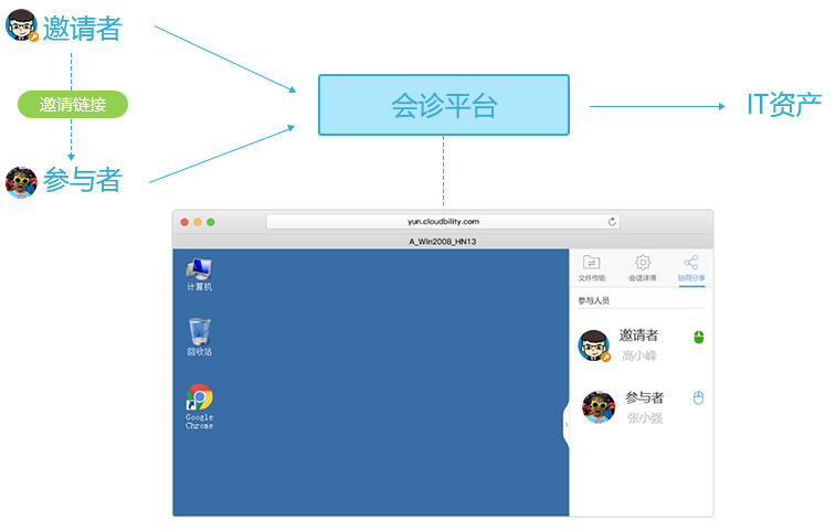 中郵基金公司it運維_it運維管理系統(tǒng)_it運維