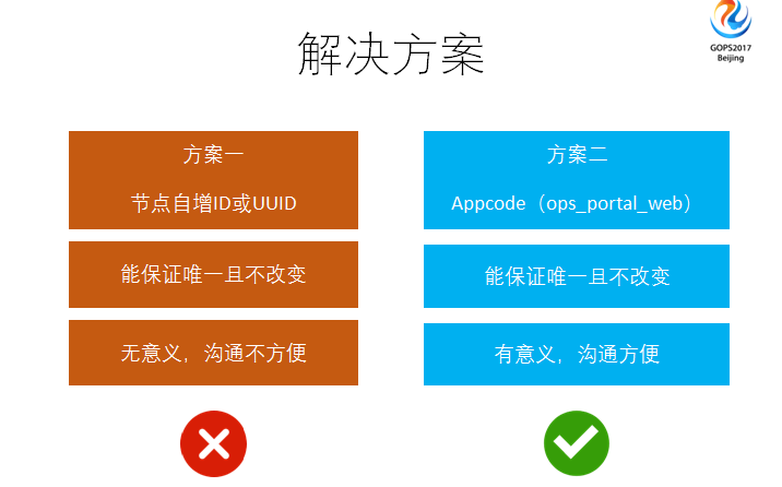 服務(wù)器運(yùn)維_運(yùn)維服務(wù)管理體系_運(yùn)維服務(wù)口號大全