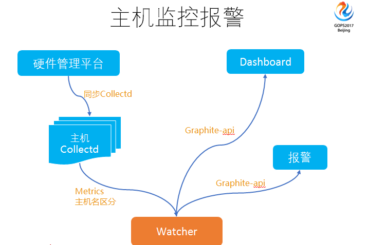 運(yùn)維服務(wù)口號大全_運(yùn)維服務(wù)管理體系_服務(wù)器運(yùn)維