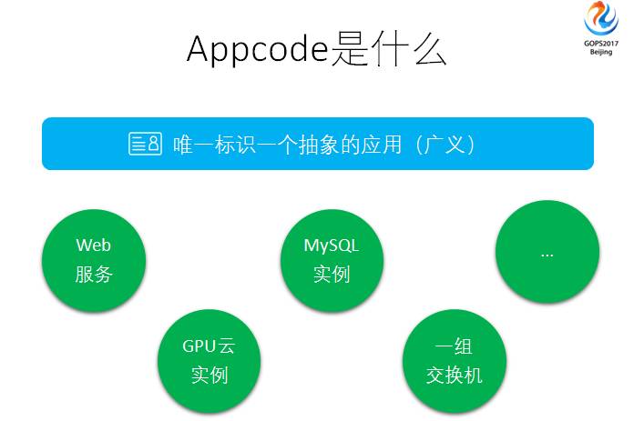 服務(wù)器運(yùn)維_運(yùn)維服務(wù)口號大全_運(yùn)維服務(wù)管理體系