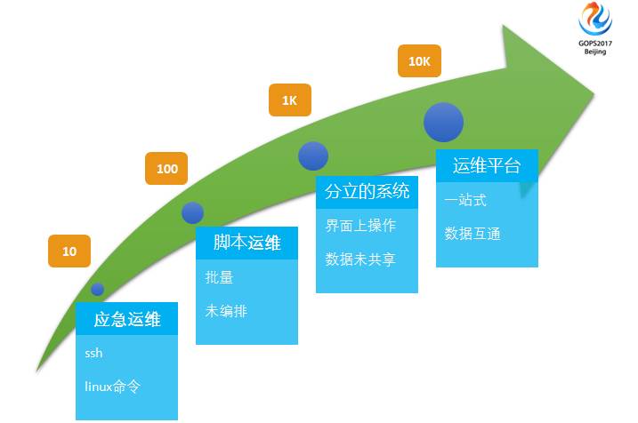 運(yùn)維服務(wù)口號大全_運(yùn)維服務(wù)管理體系_服務(wù)器運(yùn)維