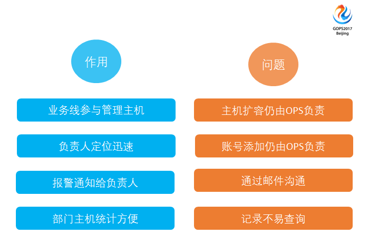 運(yùn)維服務(wù)口號大全_服務(wù)器運(yùn)維_運(yùn)維服務(wù)管理體系