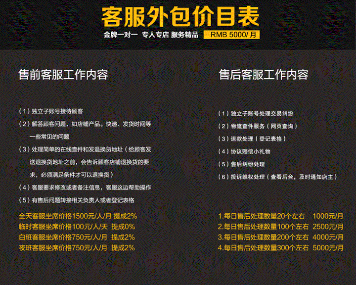 青島it外包運(yùn)維服務(wù)_源碼中國全球it外包新原點(diǎn)_it外包服務(wù)