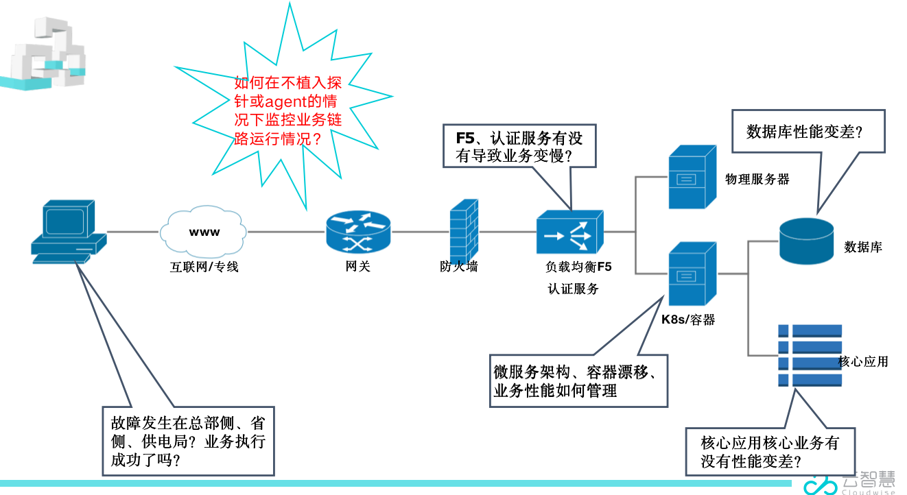 中國it運維管理行業經營模式研究與投資預測分析報告_it 運維管理_it運維技術