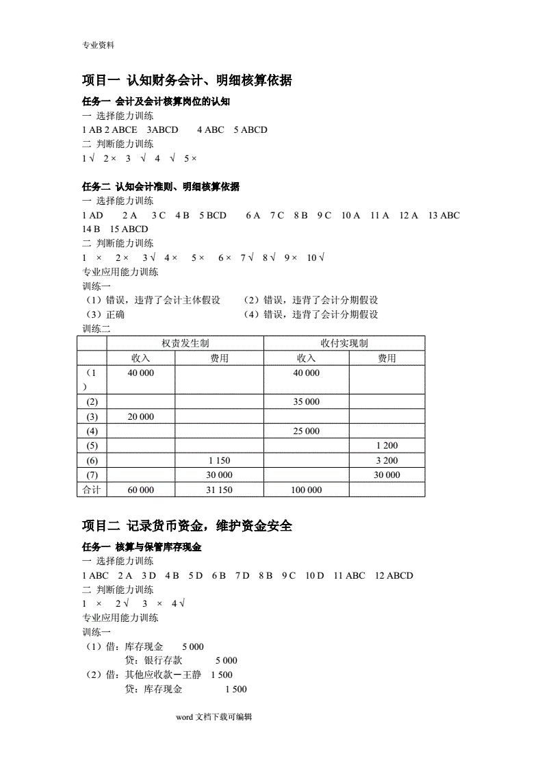 簡歷it技能怎么寫_高級it技能培訓學校_it技能