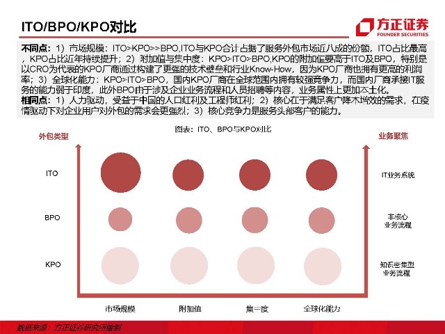 青島it外包運維服務_it外包維護方案_it外包服務