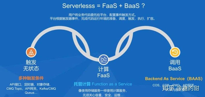 it運(yùn)維技術(shù)_it運(yùn)維團(tuán)隊(duì)建設(shè)_it 運(yùn)維管理