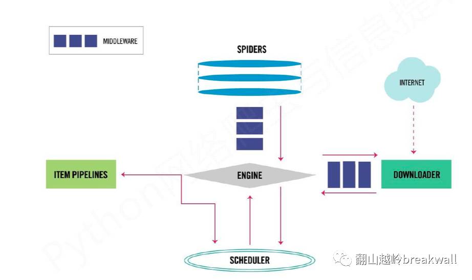 it運(yùn)維服務(wù)流程圖_it運(yùn)維 it服務(wù)_服務(wù)器運(yùn)維