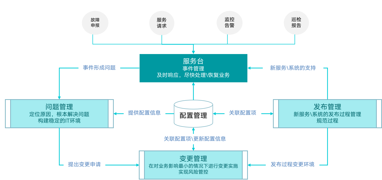 it運(yùn)維技術(shù)_it運(yùn)維 it服務(wù)_it 運(yùn)維 管理