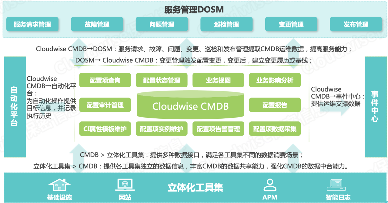 it 運(yùn)維 管理_it運(yùn)維技術(shù)_it運(yùn)維 it服務(wù)