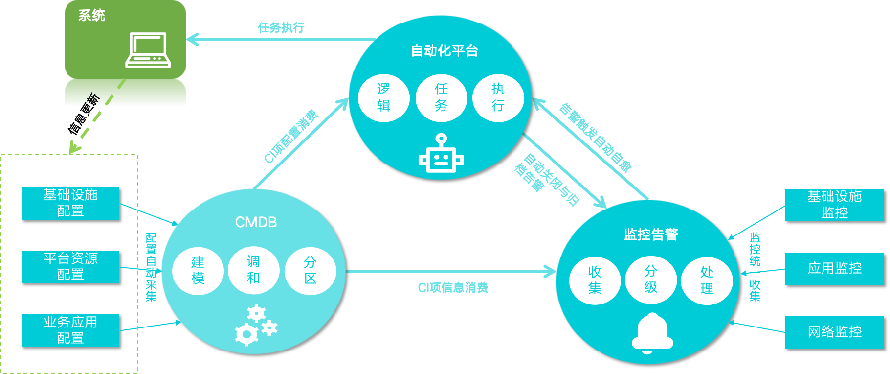it運(yùn)維技術(shù)_it運(yùn)維 it服務(wù)_it 運(yùn)維 管理