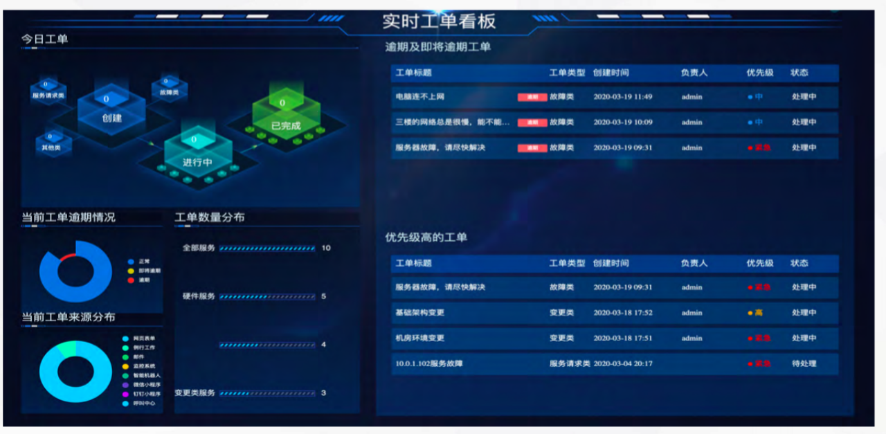 it運(yùn)維 it服務(wù)_it運(yùn)維技術(shù)_it 運(yùn)維 管理