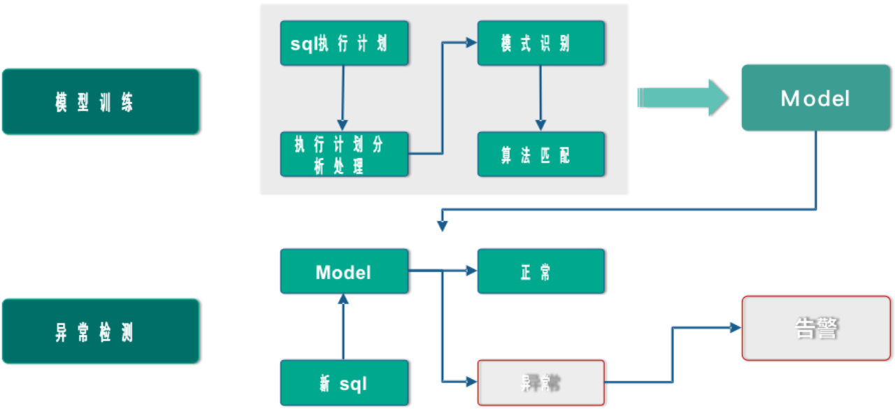it運(yùn)維 it服務(wù)_it運(yùn)維技術(shù)_it 運(yùn)維 管理