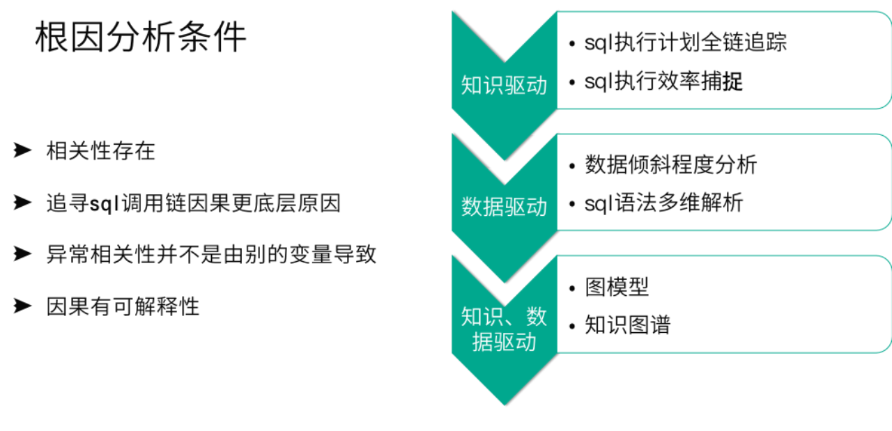 it運(yùn)維技術(shù)_it 運(yùn)維 管理_it運(yùn)維 it服務(wù)