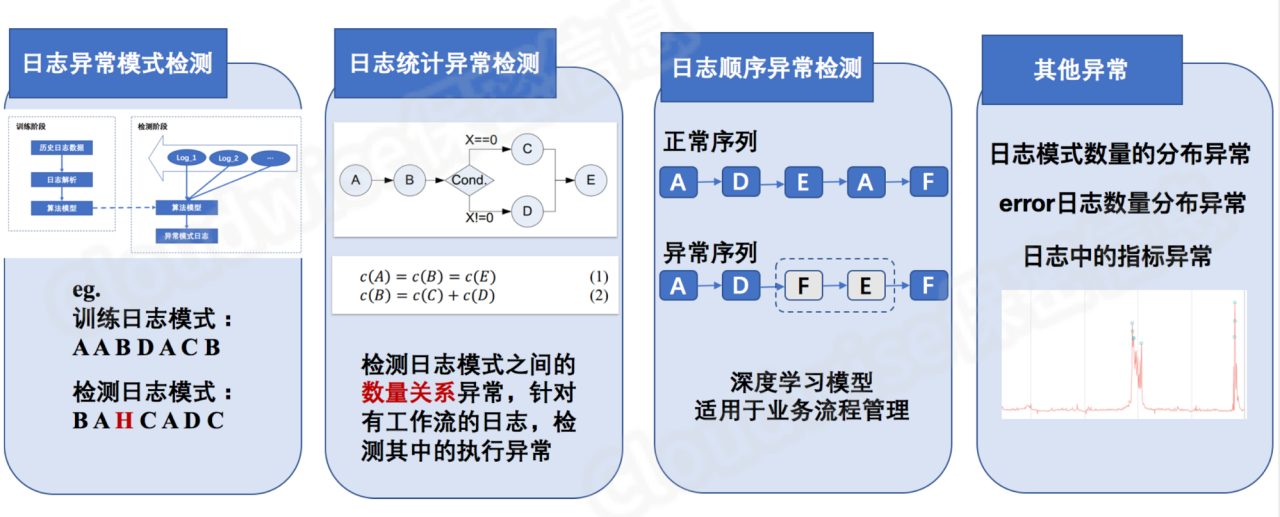 it運(yùn)維技術(shù)_it 運(yùn)維 管理_it運(yùn)維 it服務(wù)