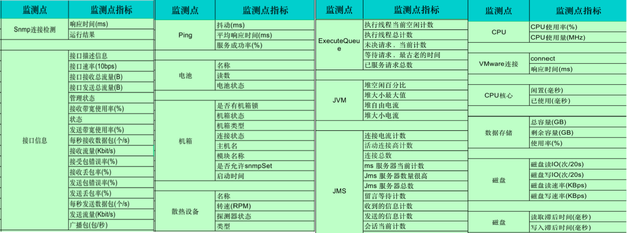 it 運(yùn)維 管理_it運(yùn)維技術(shù)_it運(yùn)維 it服務(wù)