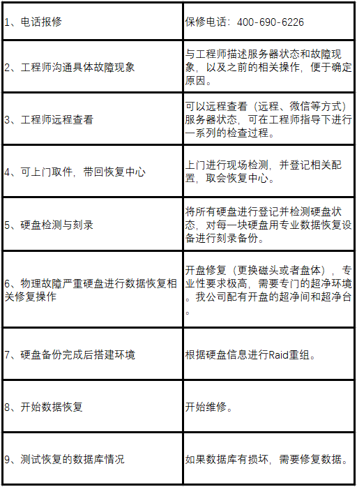 it外包服務合同模板.企業it服務合同_it外包_it外包服務公司