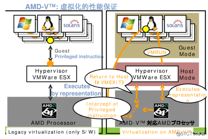 it技術_國內最好的it技術博客_it技術支持