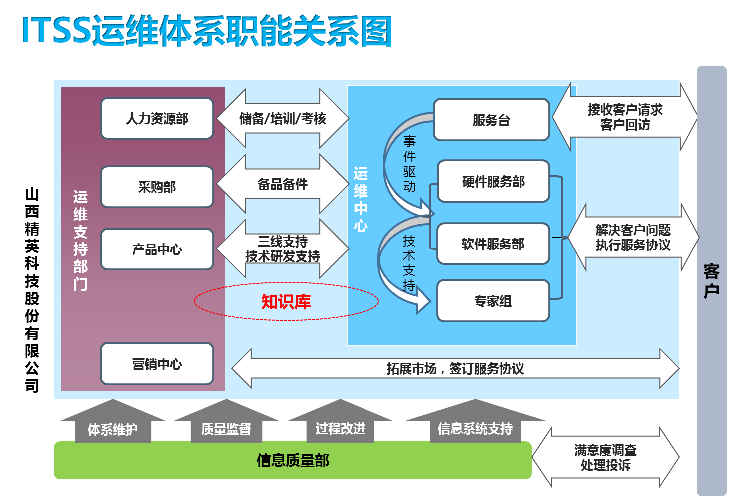 it運維技術(shù)_it移動運維_中國it運維管理行業(yè)經(jīng)營模式研究與投資預(yù)測分析報告