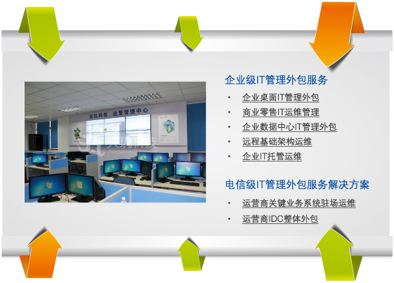 it運維管理_it運維_it運維