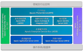 金蝶中間件配置jdk
