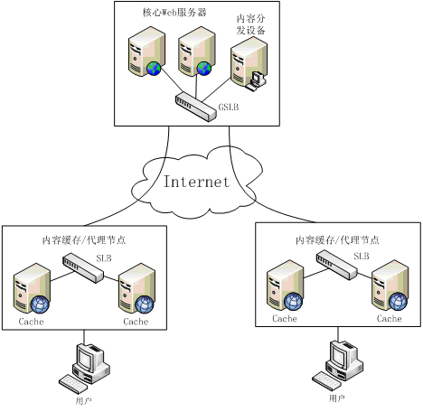 數(shù)據(jù)中心運(yùn)維服務(wù)解決方案 下載_服務(wù)器運(yùn)維技術(shù)_信息安全運(yùn)維服務(wù)
