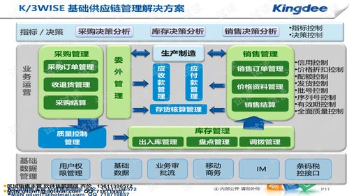 金蝶k3wise系統(tǒng)架構(gòu)