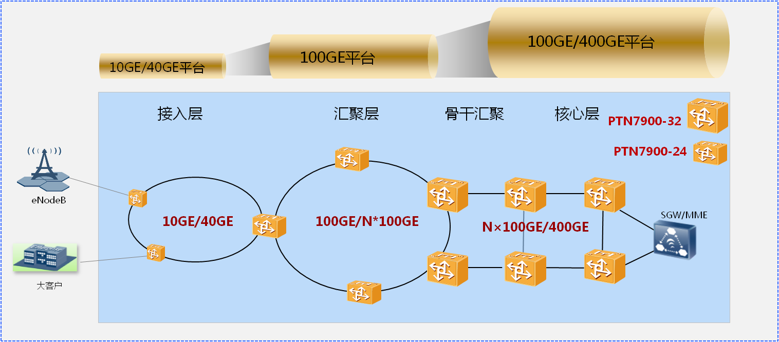 服務(wù)器運(yùn)維技術(shù)_青島it外包運(yùn)維服務(wù)_數(shù)據(jù)中心運(yùn)維服務(wù)解決方案