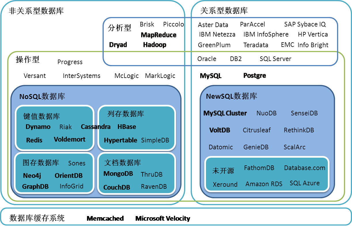現代化工程項目的運維服務模式_運維項目服務巡檢報告_服務器運維技術