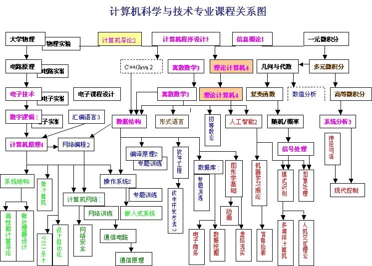 it技術包括哪些技術_it技術論壇_it技術工程師