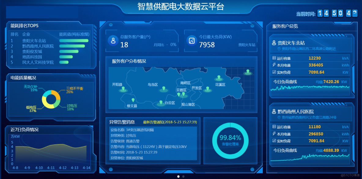it運維技術_it移動運維_中郵基金公司it運維