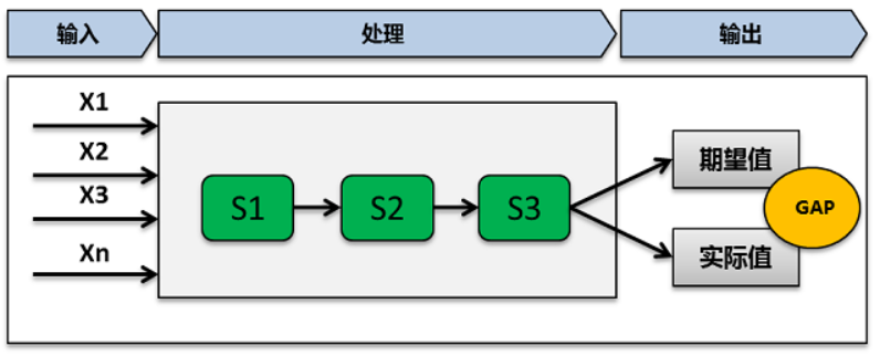 it運(yùn)維_it 運(yùn)維 管理_it移動(dòng)運(yùn)維