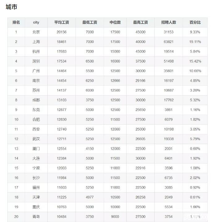 通信與廣電工程 建造師_it工程師_it培訓師招聘