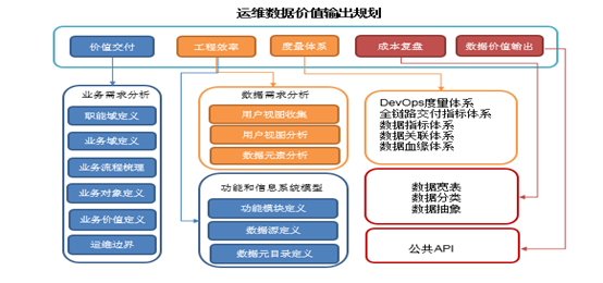 it運維_it運維技術(shù)_it運維是it行業(yè)底層