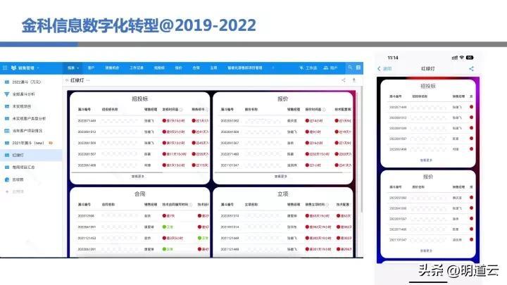 中郵基金公司it運維_移動it運維_it運維技術(shù)