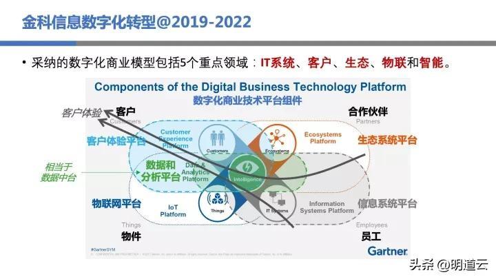 中郵基金公司it運維_it運維技術(shù)_移動it運維
