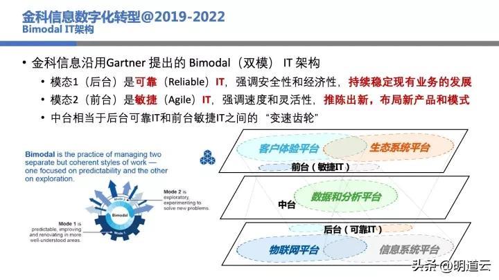 it運維技術(shù)_移動it運維_中郵基金公司it運維