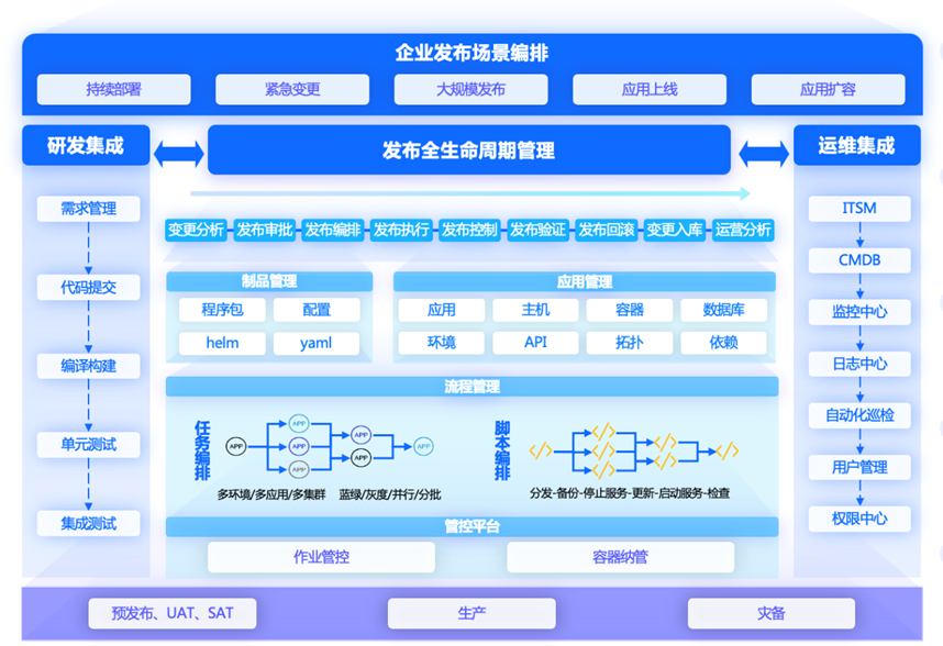 it運(yùn)維是it行業(yè)底層_it信息運(yùn)維_it運(yùn)維技術(shù)