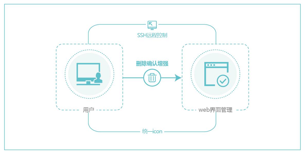 組織級運維服務目錄_運維服務管理體系建設方案_服務器運維技術