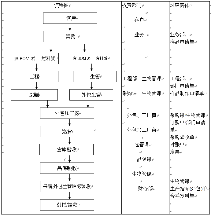 網盈公司是外包公司嗎_外包簡歷上寫外包公司?_pc外包公司